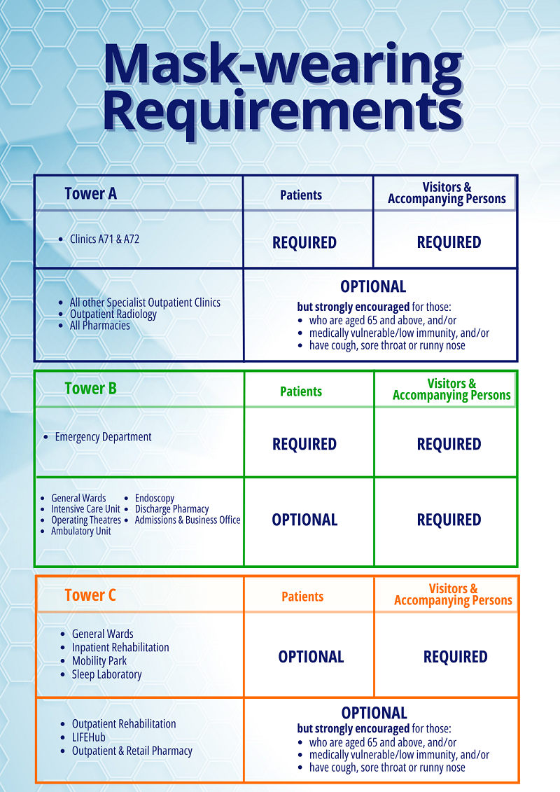 Mask Wearing Requirements